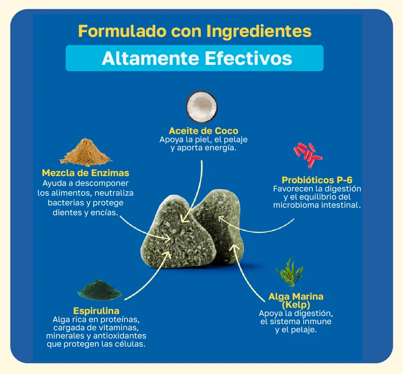 Ingredientes de Happy Paws Dental