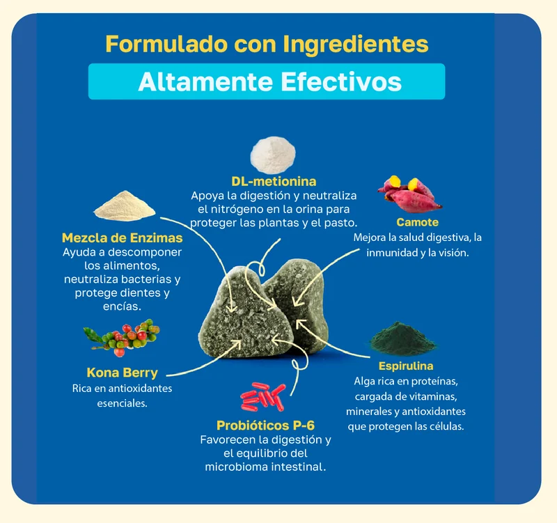Ingredientes de Happy Paws Lawn Saver